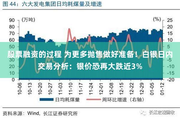 股票融资的过程 为更多抛售做好准备！白银日内交易分析：银价恐再大跌近3%