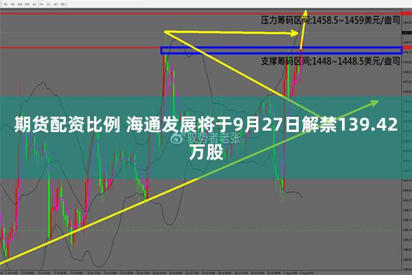 期货配资比例 海通发展将于9月27日解禁139.42万股