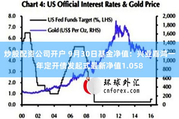 炒股配资公司开户 9月30日基金净值：兴业嘉鸿一年定开债发起式最新净值1.058