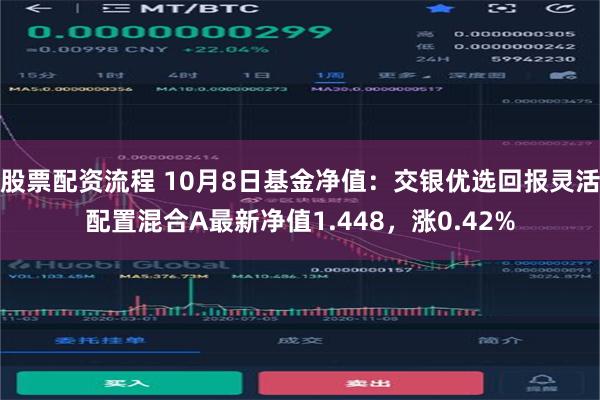 股票配资流程 10月8日基金净值：交银优选回报灵活配置混合A最新净值1.448，涨0.42%