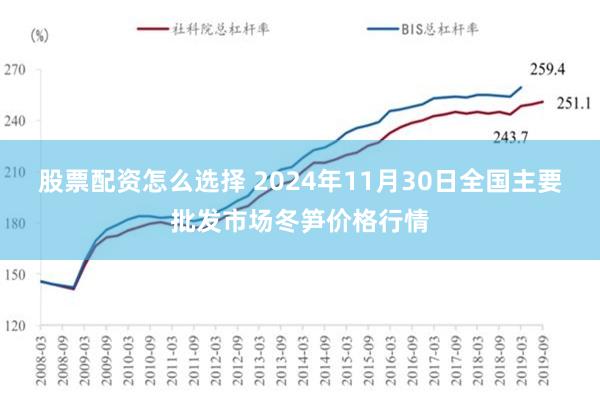 股票配资怎么选择 2024年11月30日全国主要批发市场冬笋价格行情