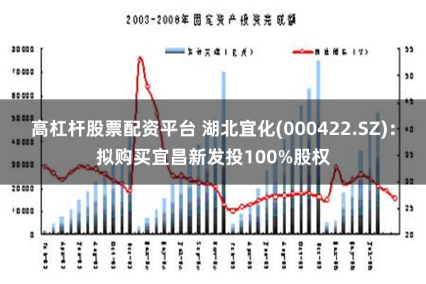 高杠杆股票配资平台 湖北宜化(000422.SZ)：拟购买宜昌新发投100%股权